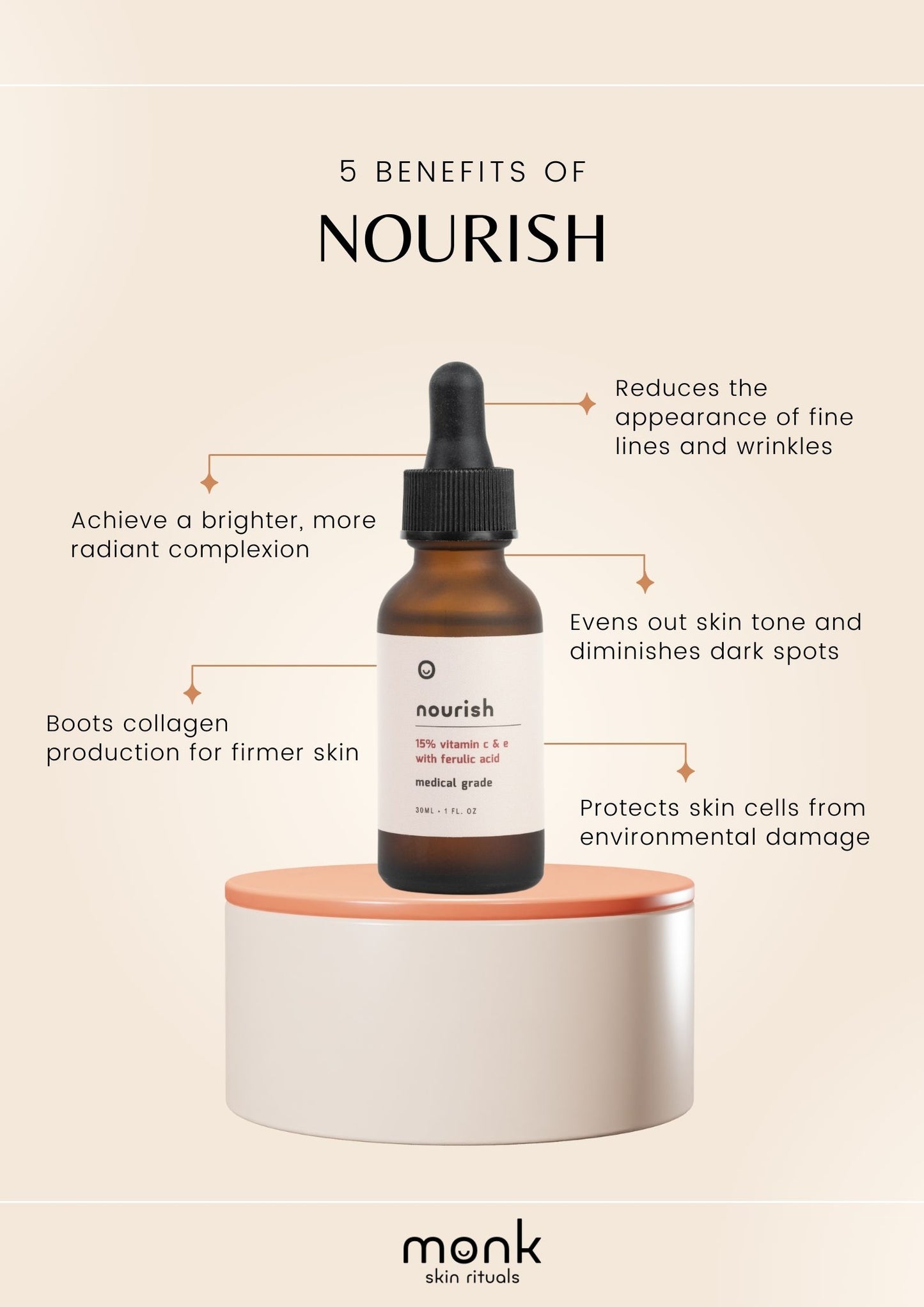 Nourish - Vitamin C & E With Ferulic Acid (30ml)